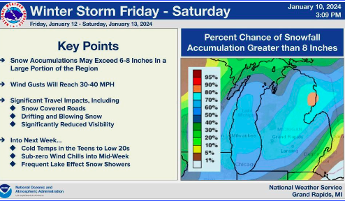 Winter Storm Watch Issued For Mason County | MasonCountyPress.com